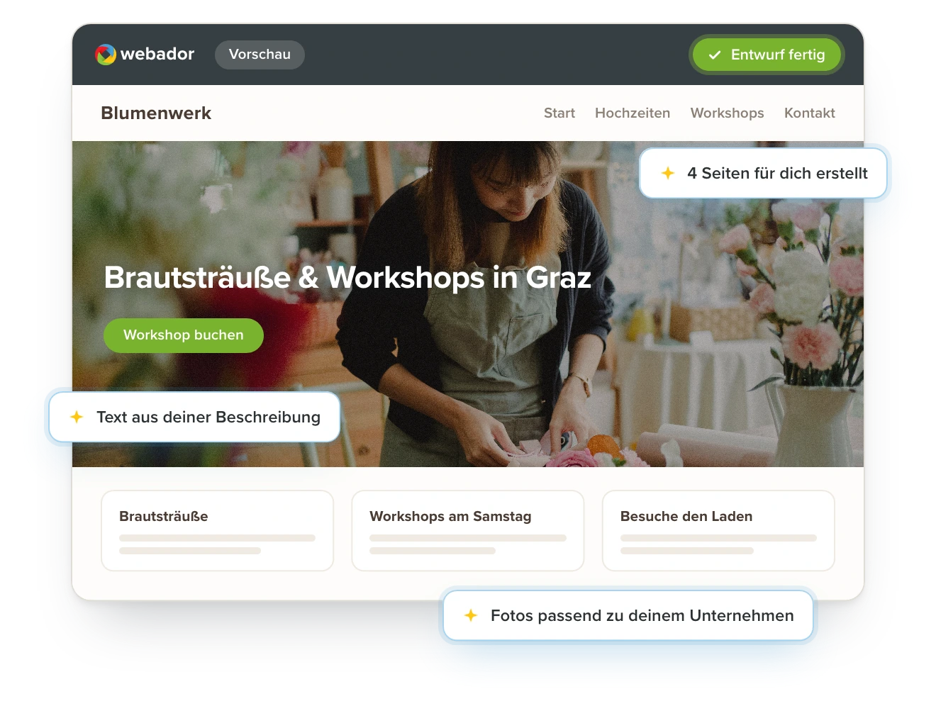 Vorschau einer von KI entworfenen Website mit Seiten, Texten und Fotos basierend auf einer Beschreibung